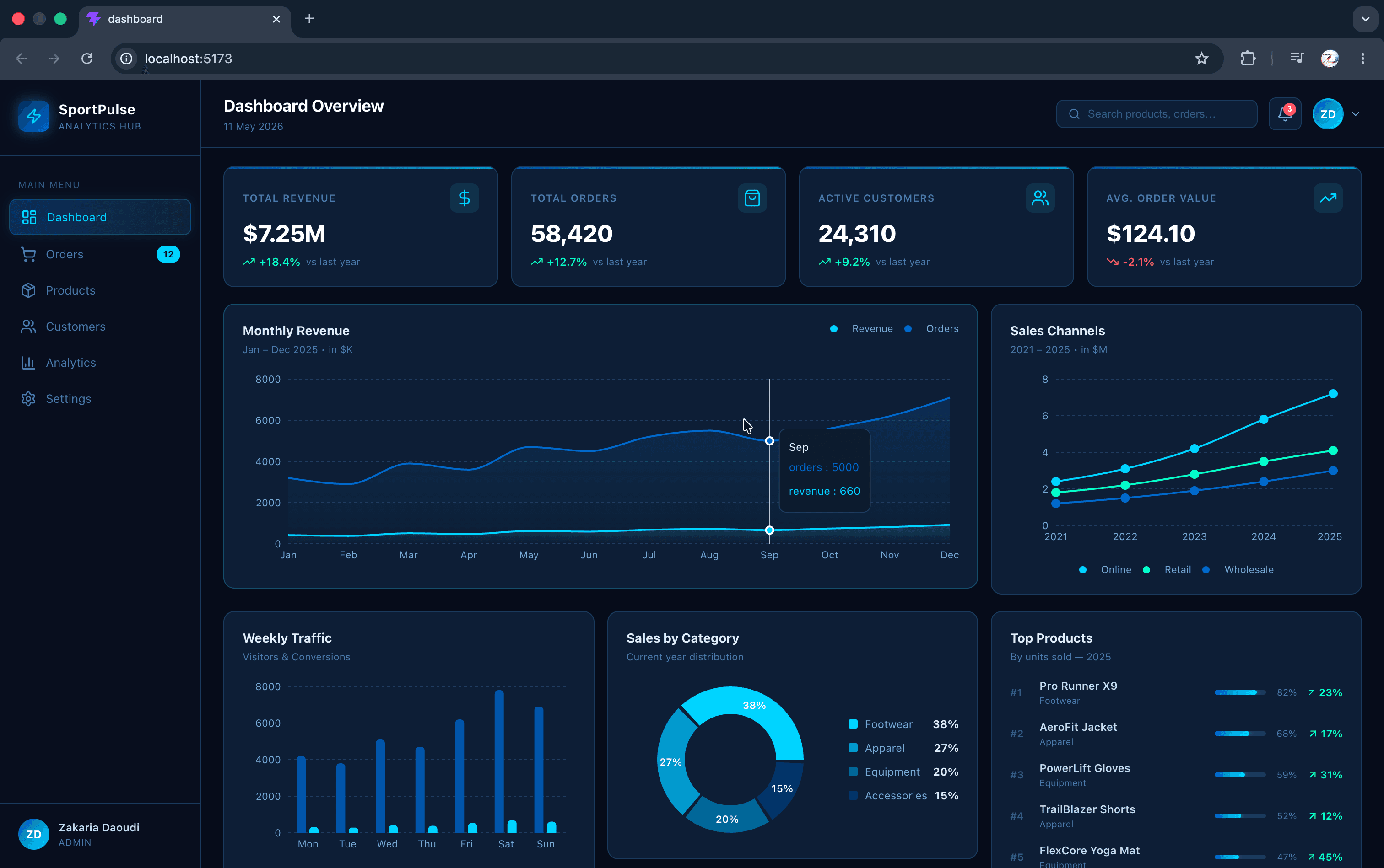 Dashboard de Pilotage